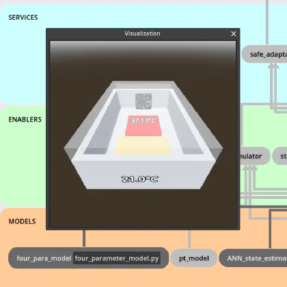 Promoting Observability in Digital Twin Reporting: A Hands-On Tutorial for DTInsight