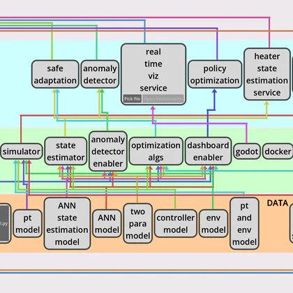DTScribe: Generating Models for Digital Twin Reporting using Local Large Language Models