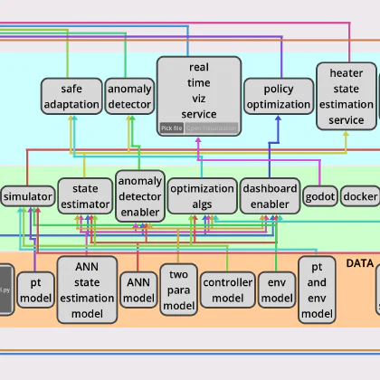 DTScribe: Generating Models for Digital Twin Reporting using Local Large Language Models